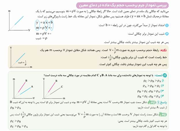 درسنامه‌های کتاب فیزیک پایه کنکور دهم و یازدهم تجربی خیلی سبز (جلد دوم)