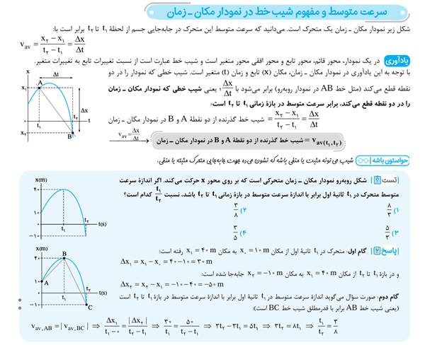 درسنامه‌های کتاب فیزیک دوازدهم رشته ریاضی خیلی سبز (جلد دوم)