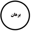 انتشارات برهان