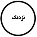 انتشارات نزدیک